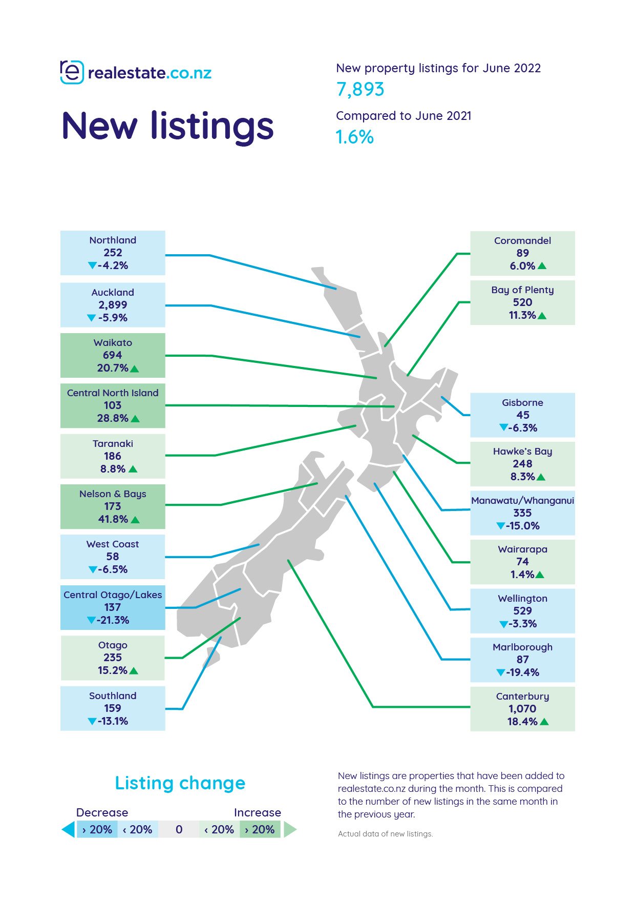New Zealand property market begins to stabilise